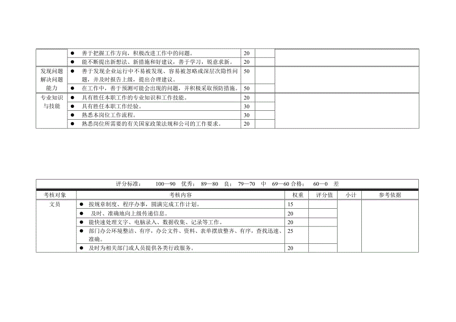 市场部定量考核指标_第4页