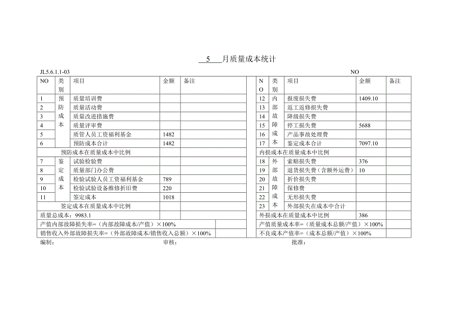 XXX质量成本统计分析报告_第4页