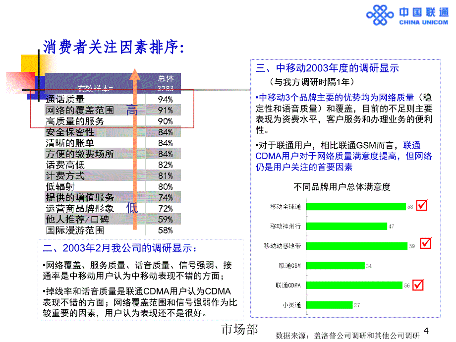 某品牌发展策略课件_第4页