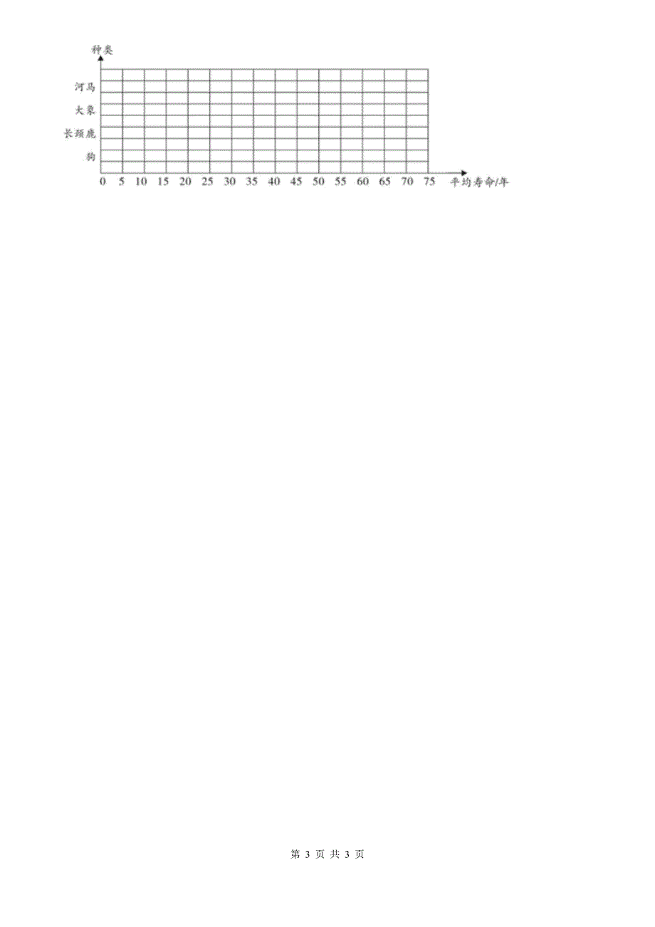 合肥市2019-2020学年四年级上册总复习《统计与数学广角》专项练习卷（II）卷_第3页