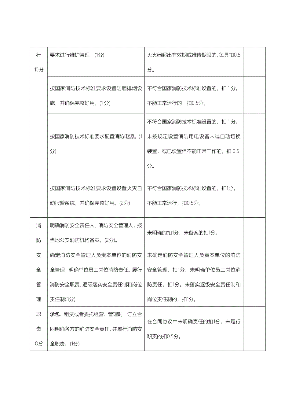 社会单位消防安全分级评定表_第4页