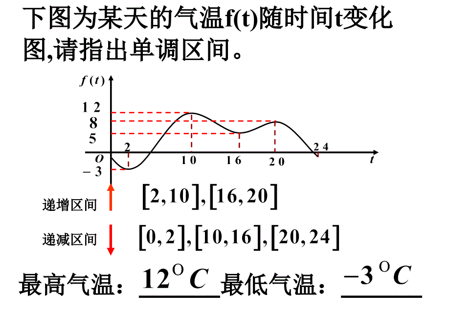 函数的最大最小值2课件_第2页