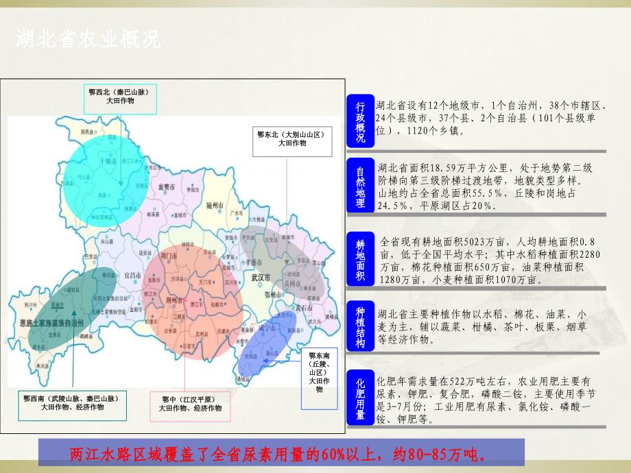 湖北省农业概况_第1页