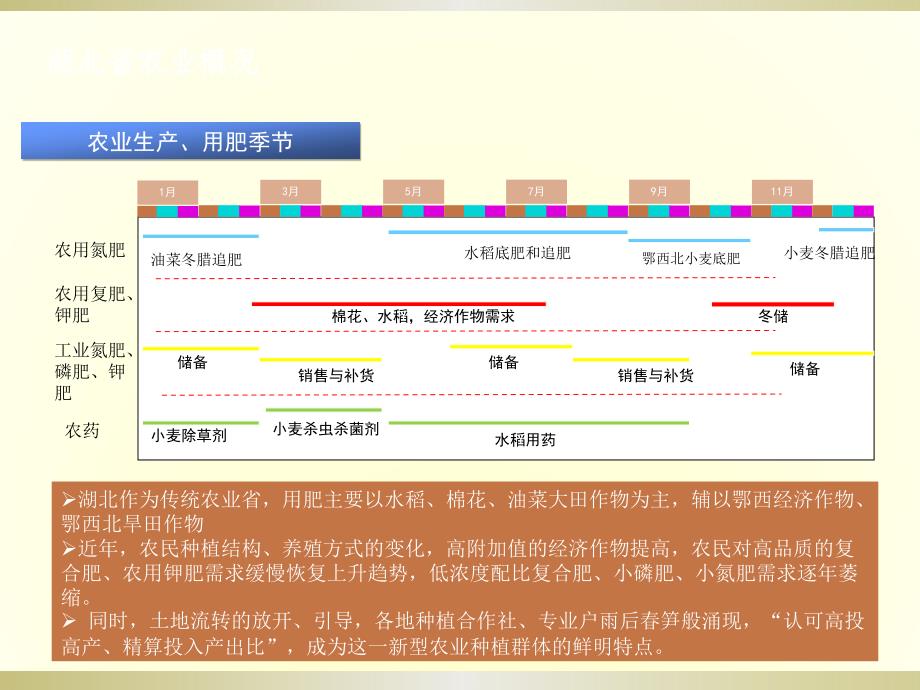 湖北省农业概况_第2页