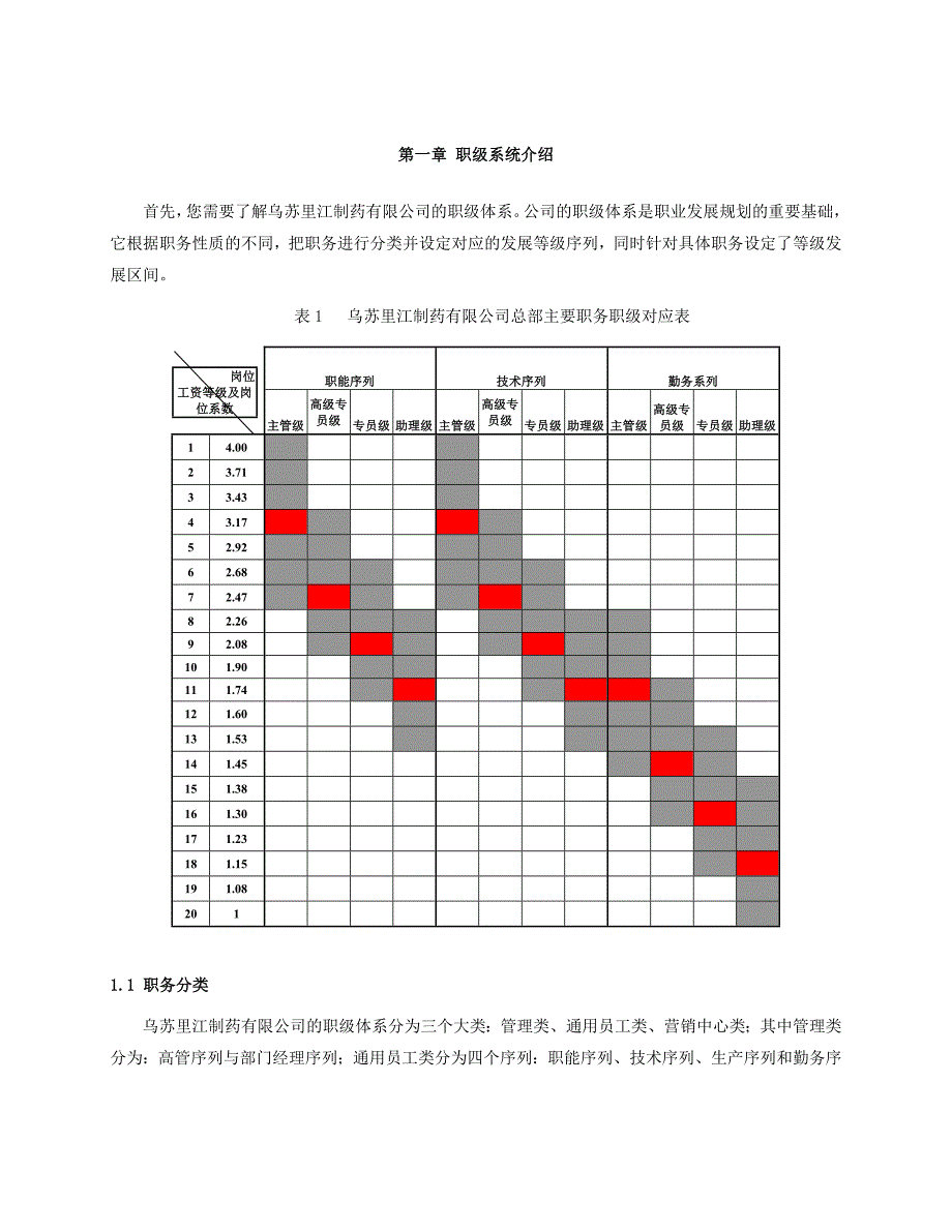 乌苏里江有限公司咨询项目员工职业发展手册1219_第4页