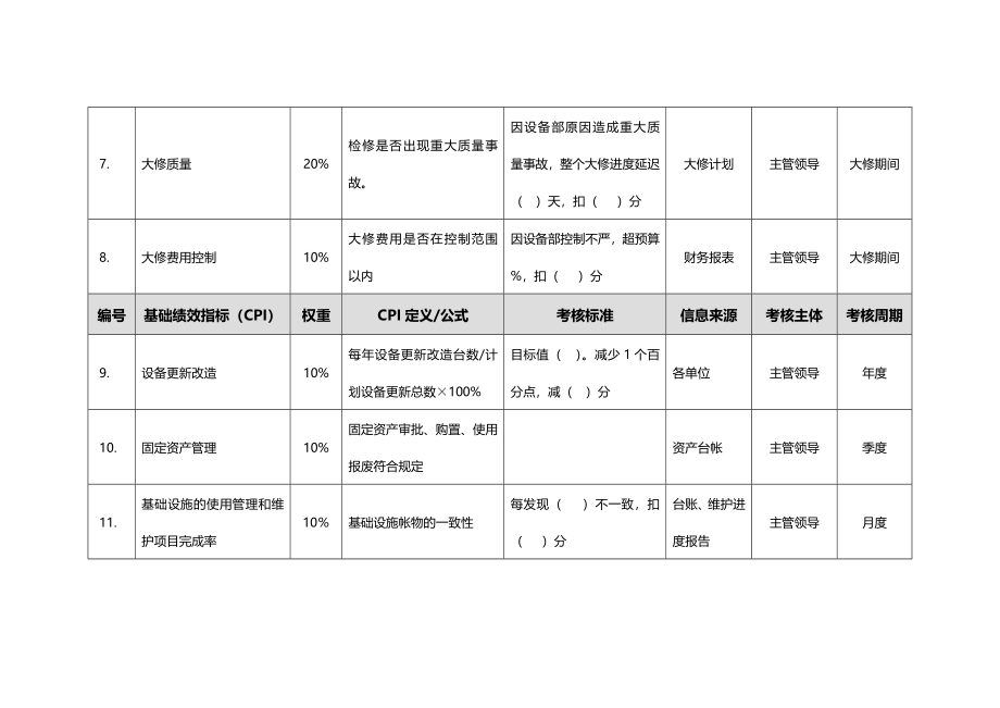 733993174设备部绩效考核指标_第3页