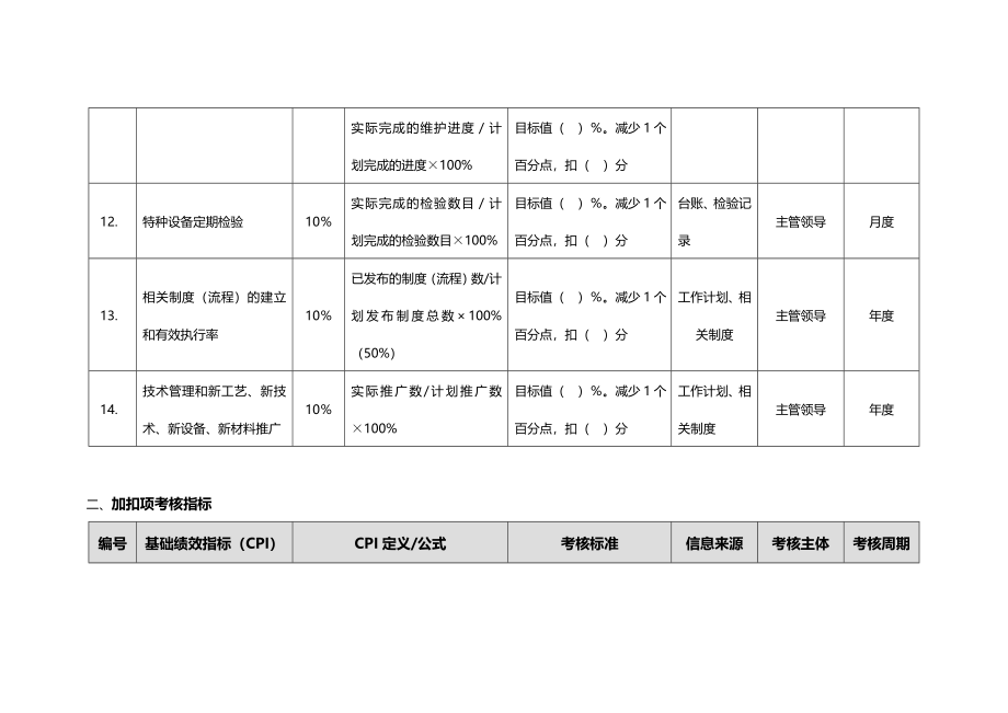 733993174设备部绩效考核指标_第4页