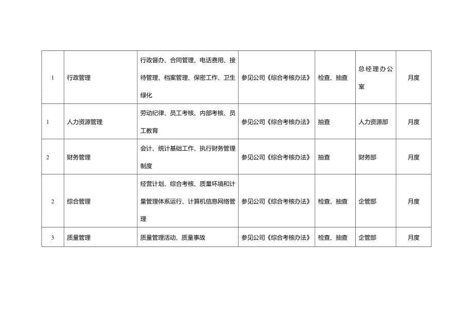 733993174设备部绩效考核指标_第5页