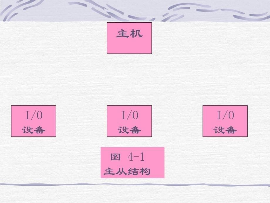 第4章数据通信与计算机网络PPT课件_第5页