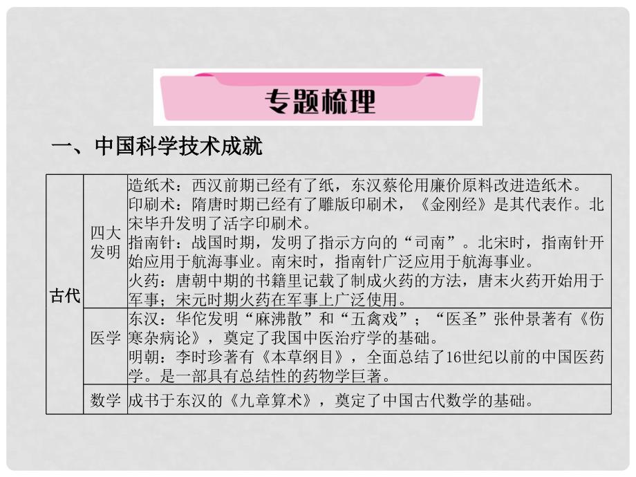 四川省宜宾市中考历史总复习 第二编 热点专题突破 专题6 科学技术的发展以及影响课件_第3页