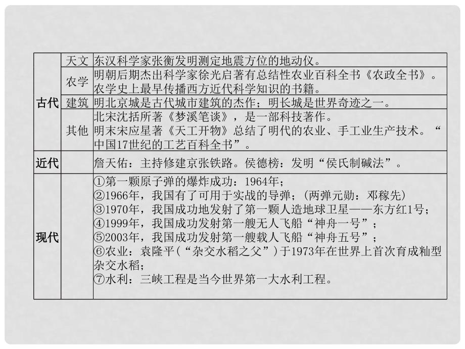 四川省宜宾市中考历史总复习 第二编 热点专题突破 专题6 科学技术的发展以及影响课件_第4页