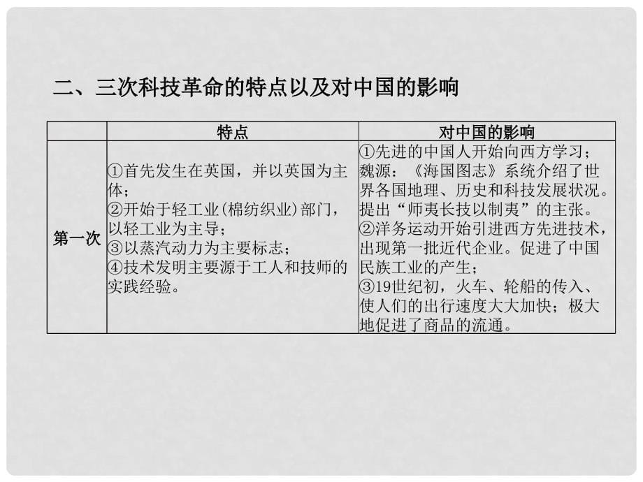 四川省宜宾市中考历史总复习 第二编 热点专题突破 专题6 科学技术的发展以及影响课件_第5页