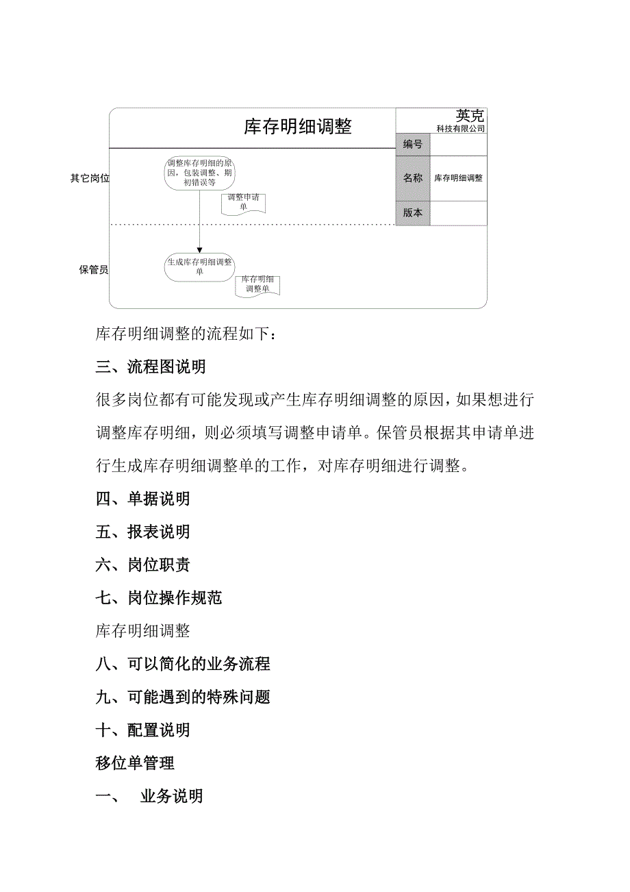 【管理精品】AAW标准流程库内业务管理_第4页