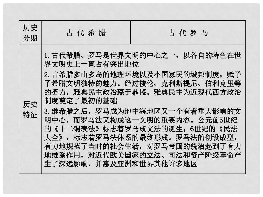 高中历史 第二单元单元总结配套课件 新人教版必修1_第3页