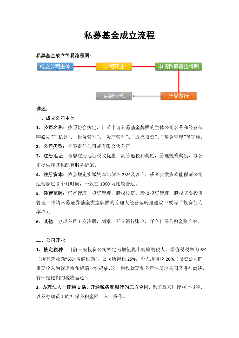 新版私募基金成立标准流程_第1页