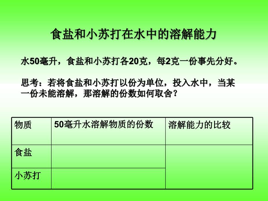 不同物质在水中的溶解能力_第4页