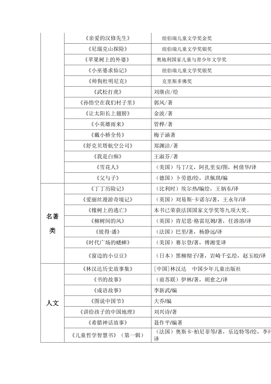 小学生推荐阅读书目（三、四年级）_第3页