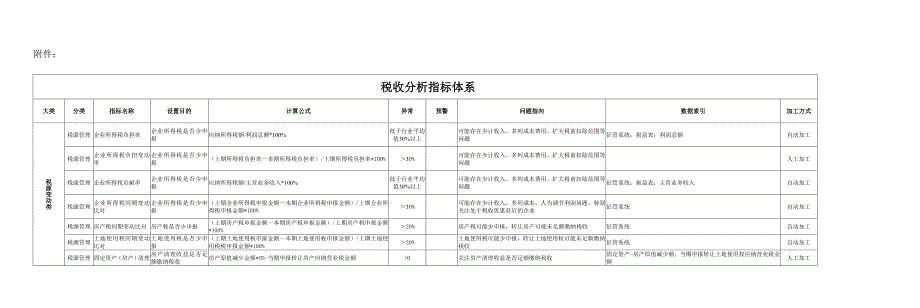税收分析指标体系_第1页