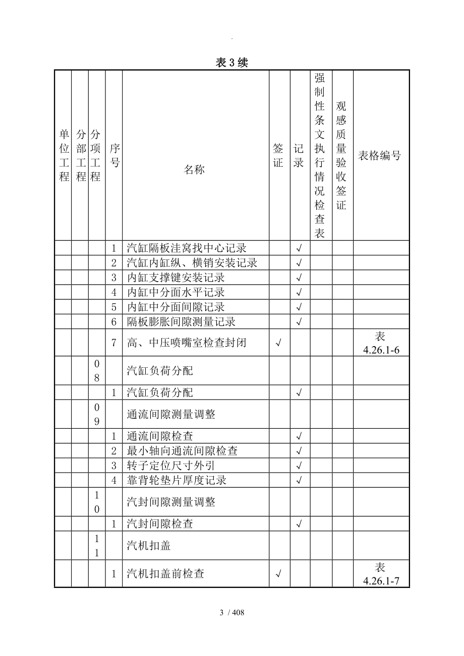 DL／T5210.3_2009电力建设施工质量验收及评价规程第3部分_汽轮发电机组_第3页