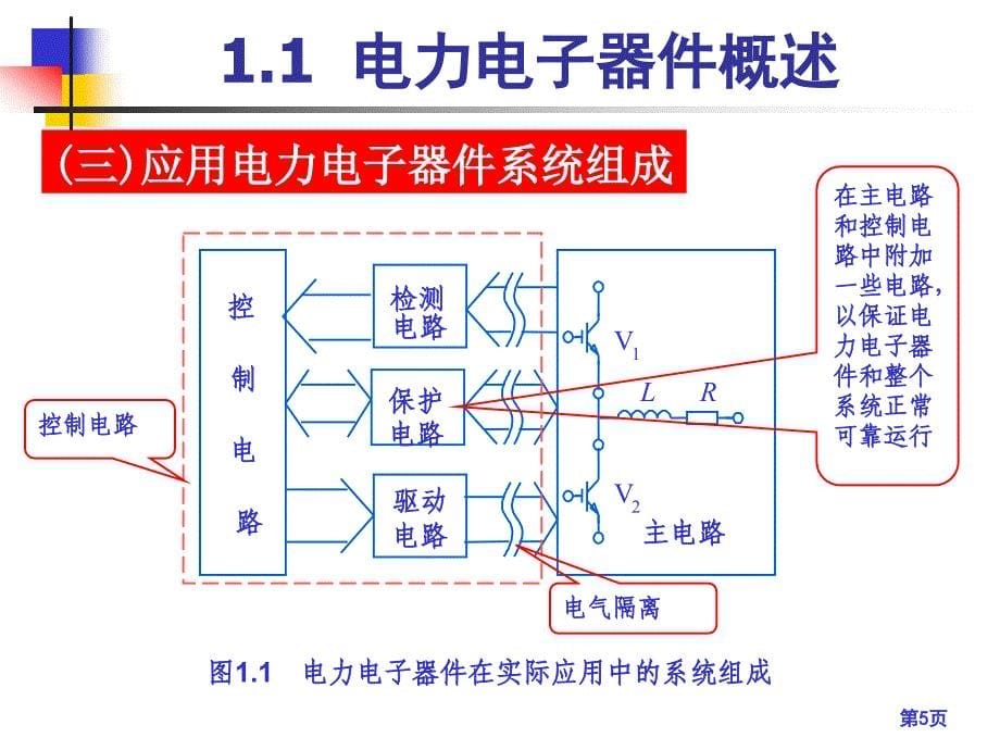 第一章-电力电子器件课件_第5页