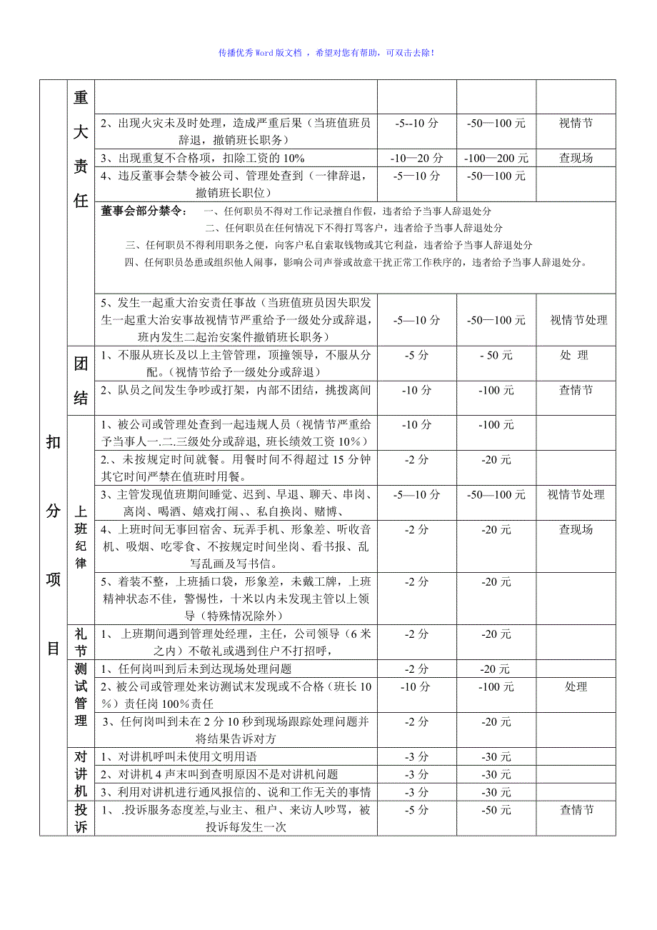 绩效考核评定标准Word编辑_第2页