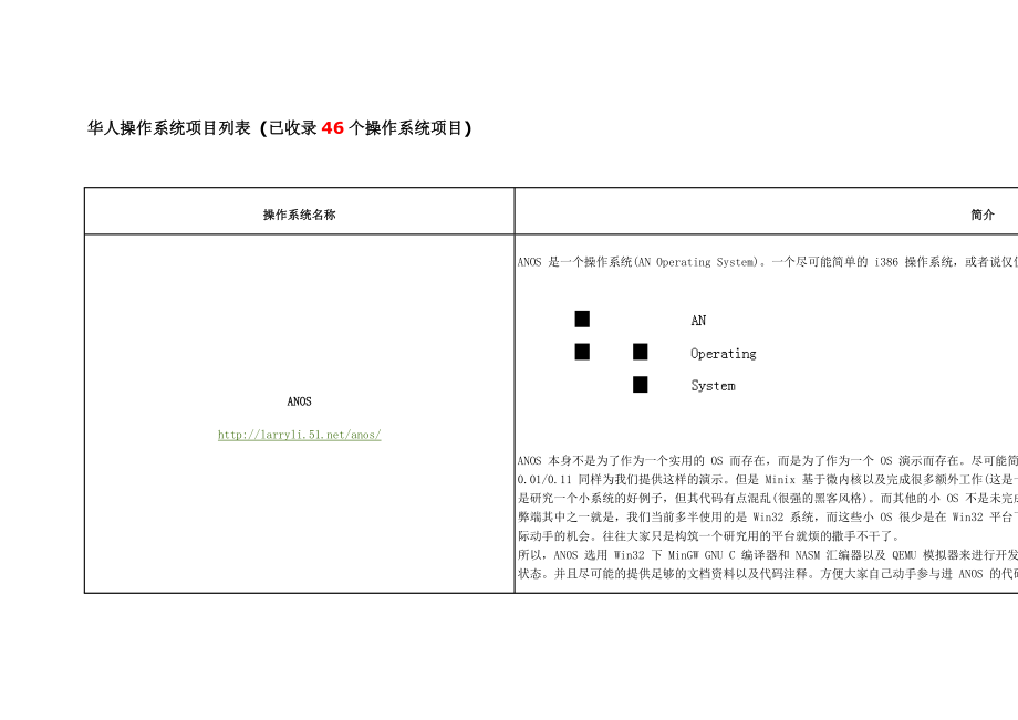 华人操作系统项目列表_第2页