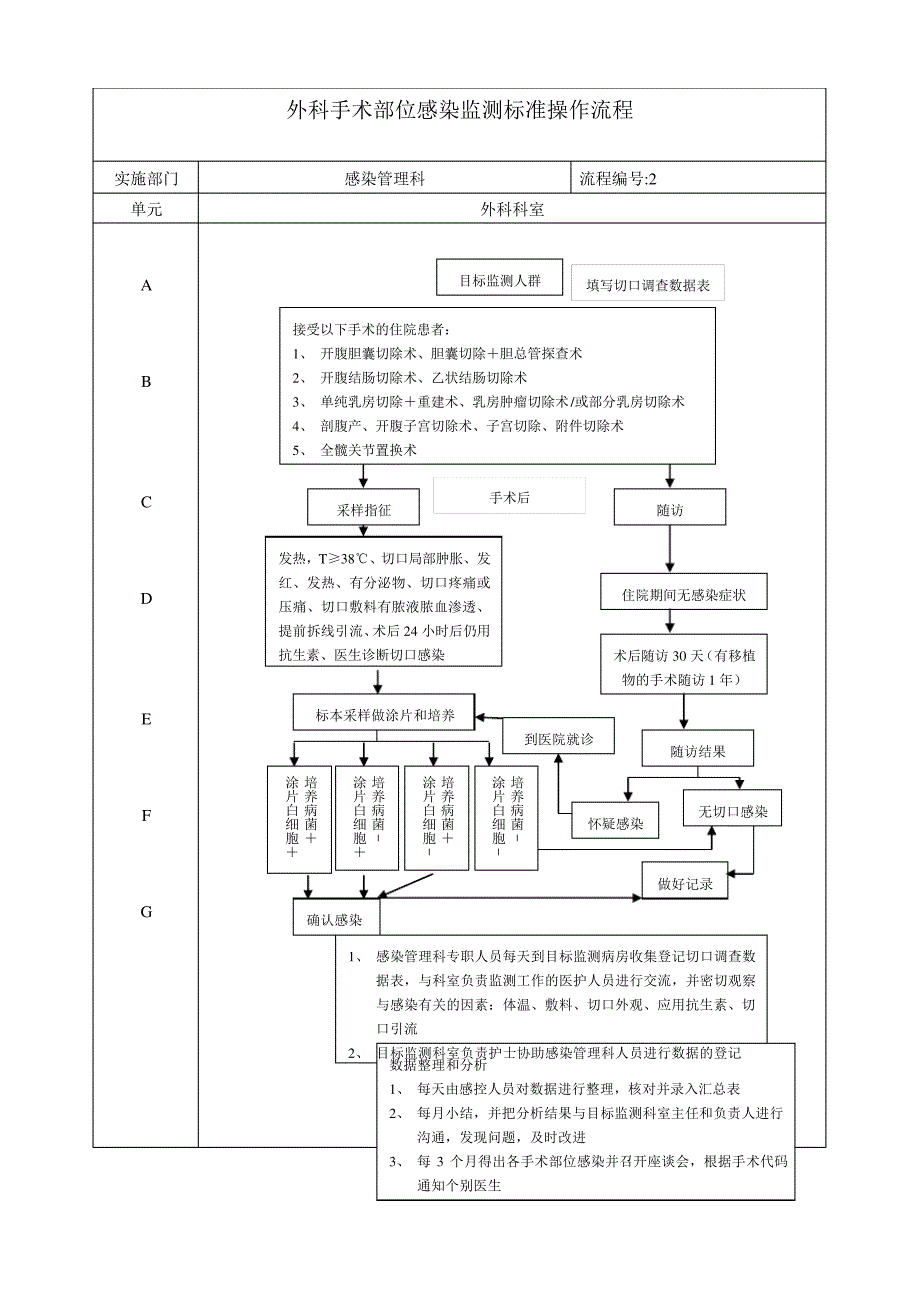 医院感染流程图所有_第2页
