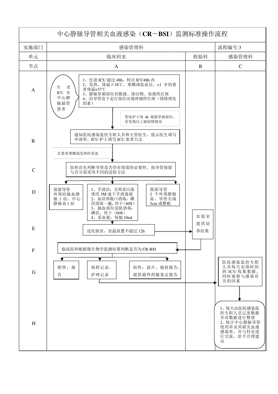 医院感染流程图所有_第3页