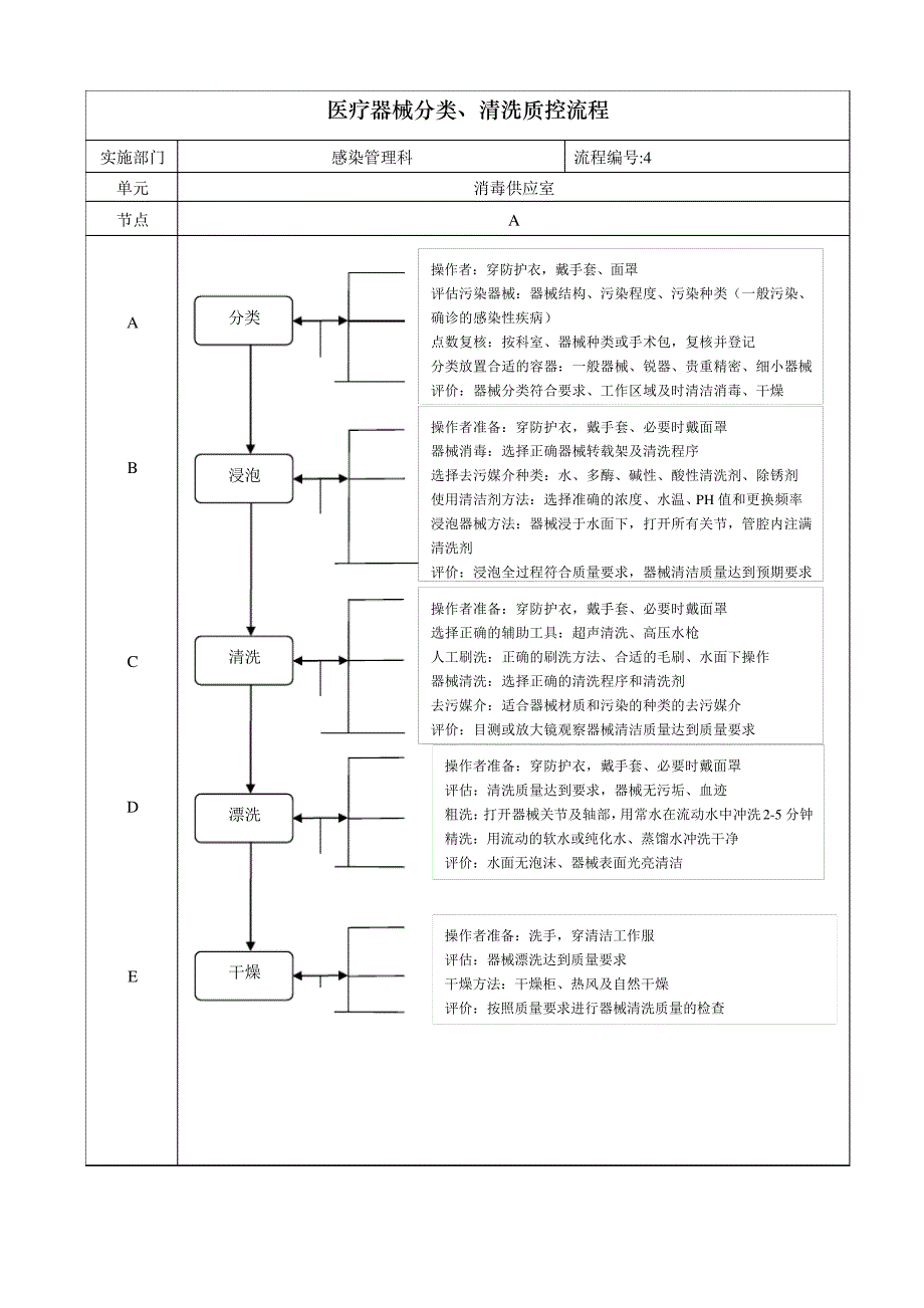 医院感染流程图所有_第4页