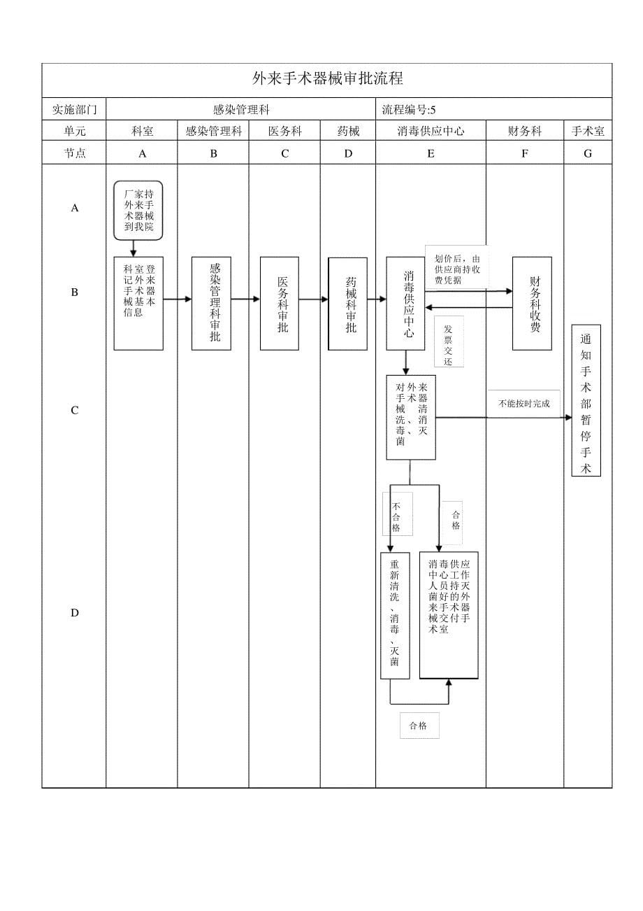 医院感染流程图所有_第5页