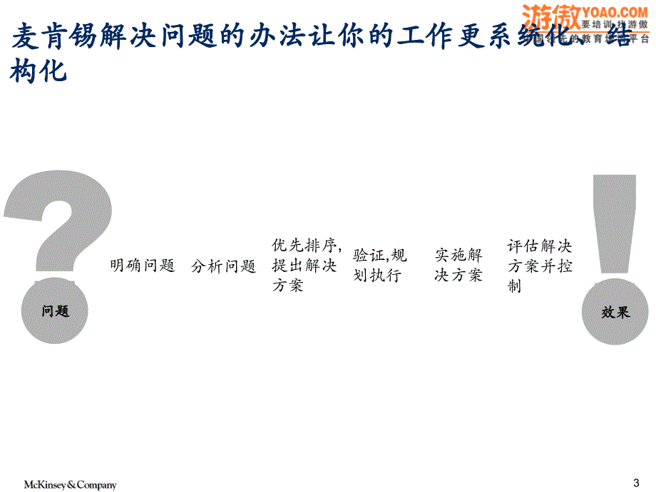 麦肯锡系统解决质量问题6步法_第4页