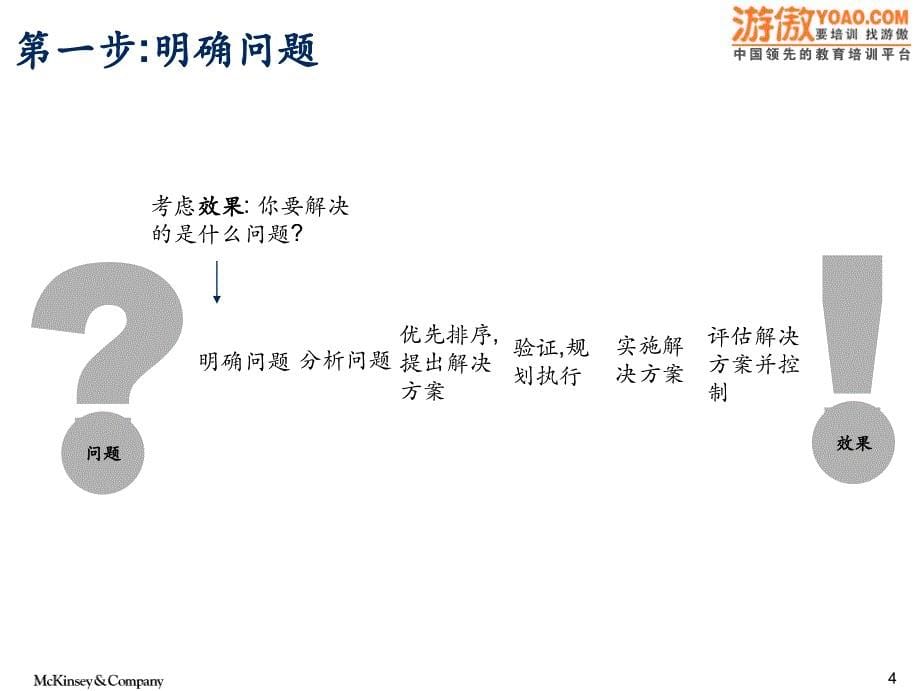 麦肯锡系统解决质量问题6步法_第5页