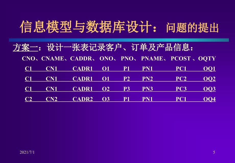 lecture3信息模型与数据库设计_第4页