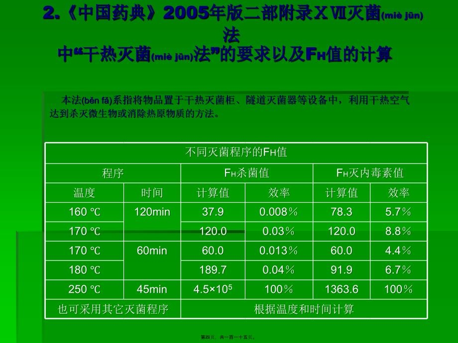 医学专题—无菌药品生产验证27782_第4页