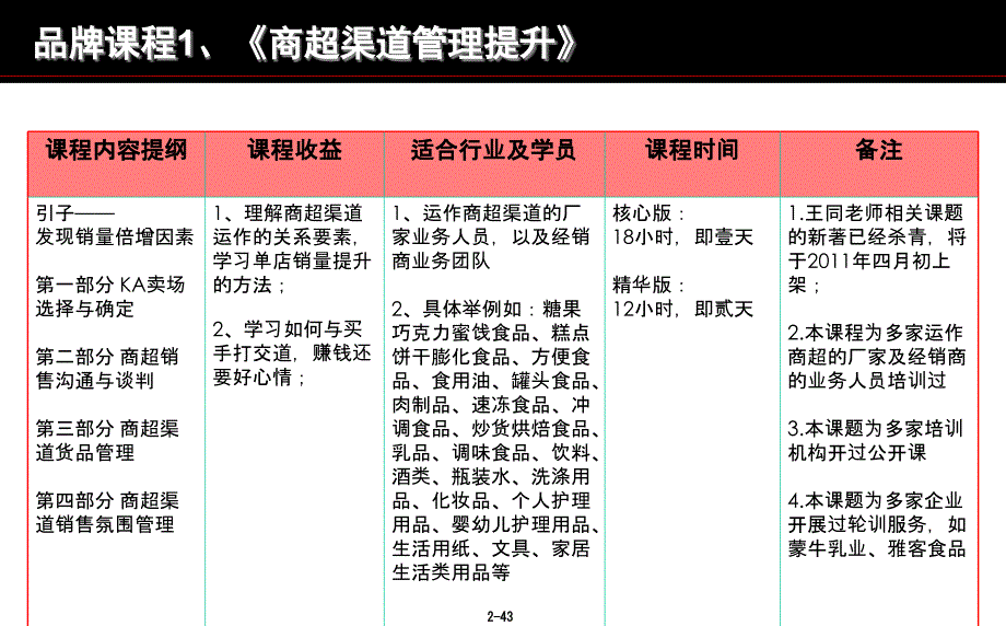 商超渠道管理提升_第2页