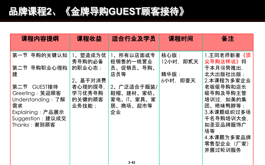 商超渠道管理提升_第3页