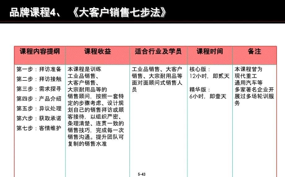 商超渠道管理提升_第5页