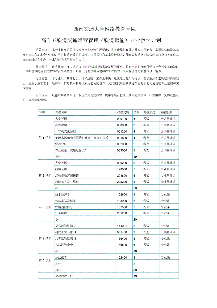 西南交通大学网络教育学院-天津铁道职业技术学院_第1页