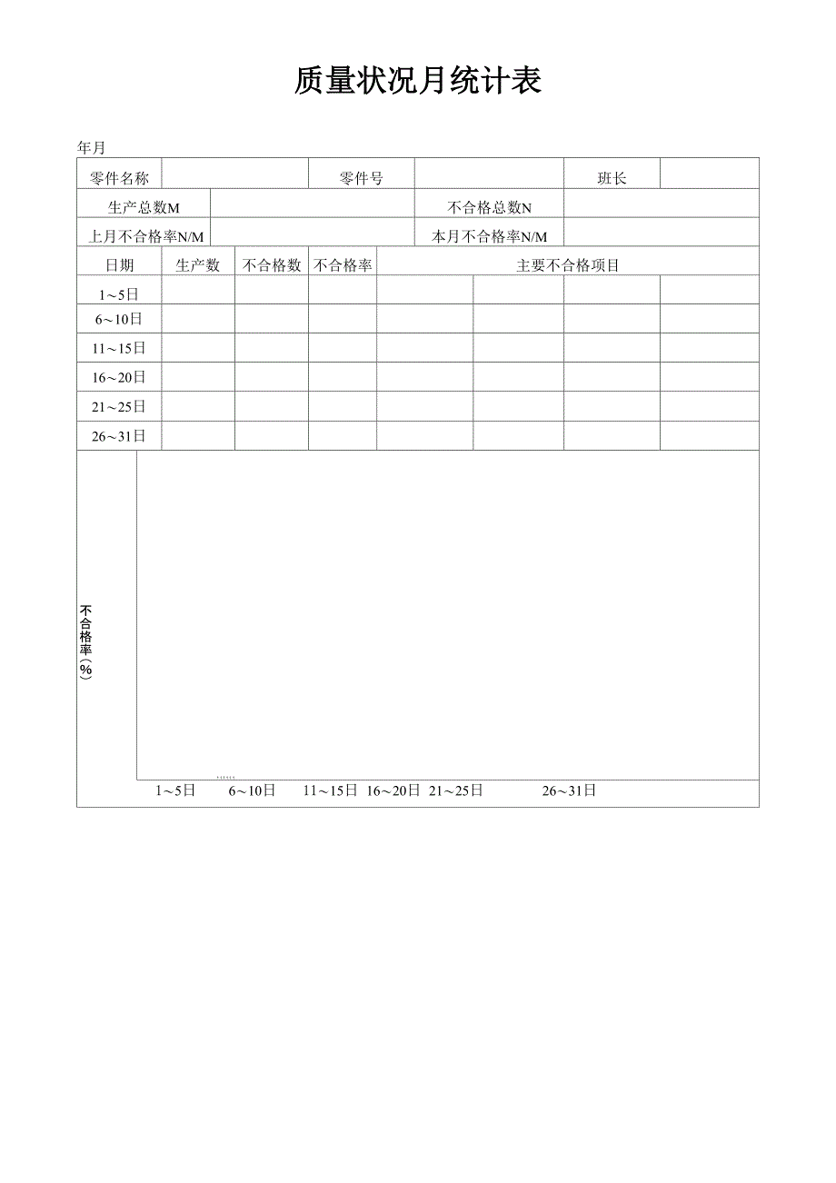 质量状况月统计表_第1页