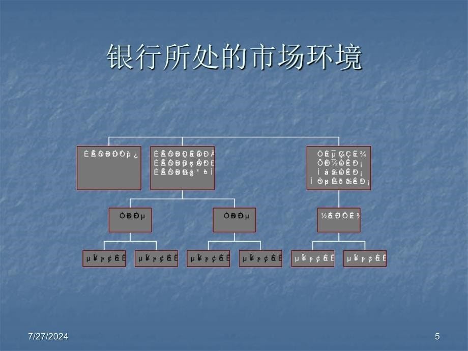 银行业务流程及内部控制_第5页