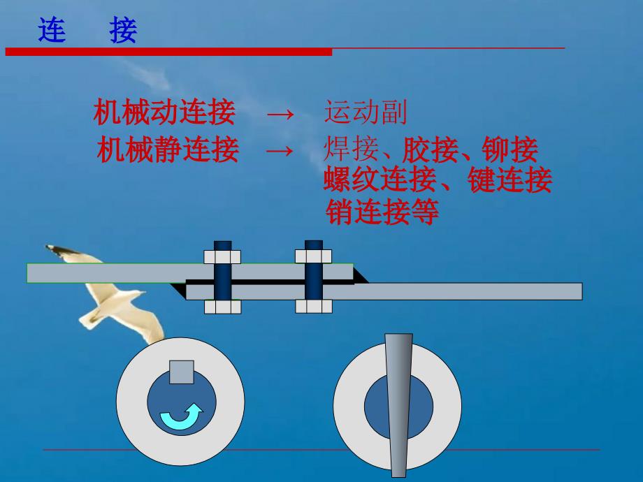 ch10螺纹联接设计ppt课件_第1页