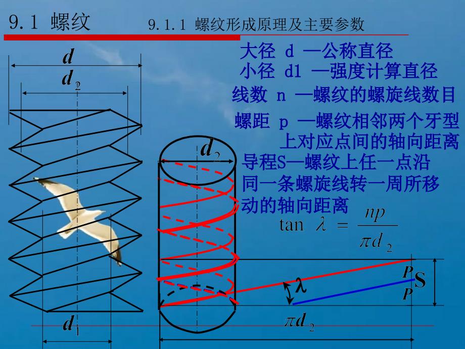 ch10螺纹联接设计ppt课件_第3页