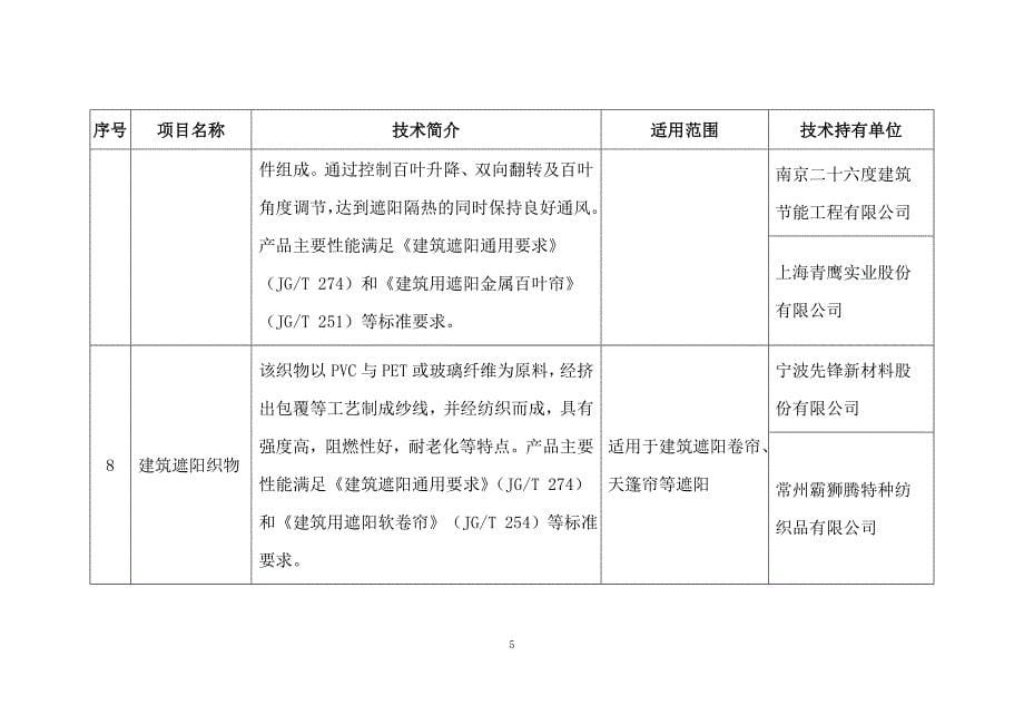 建筑遮阳推广技术目录.doc_第5页