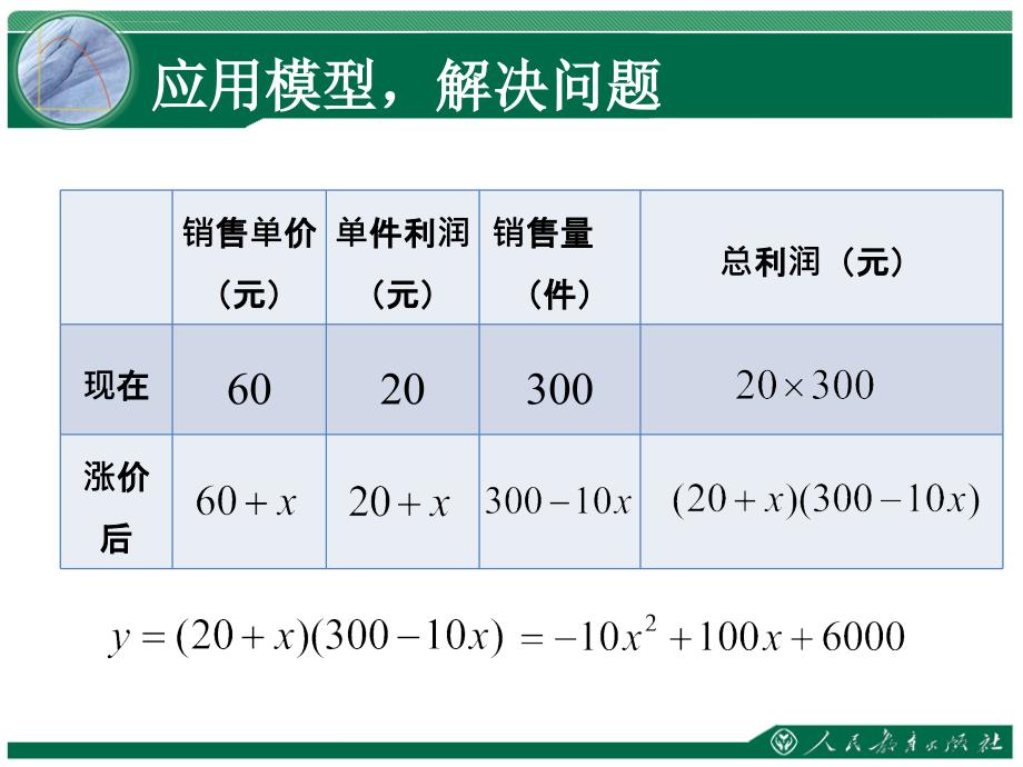 二次函数最大利润问题ppt课件_第3页