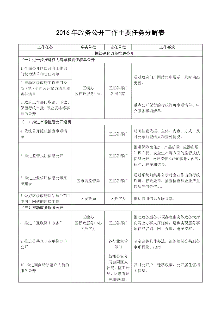 2016年政务公开工作主要任务分解表_第1页