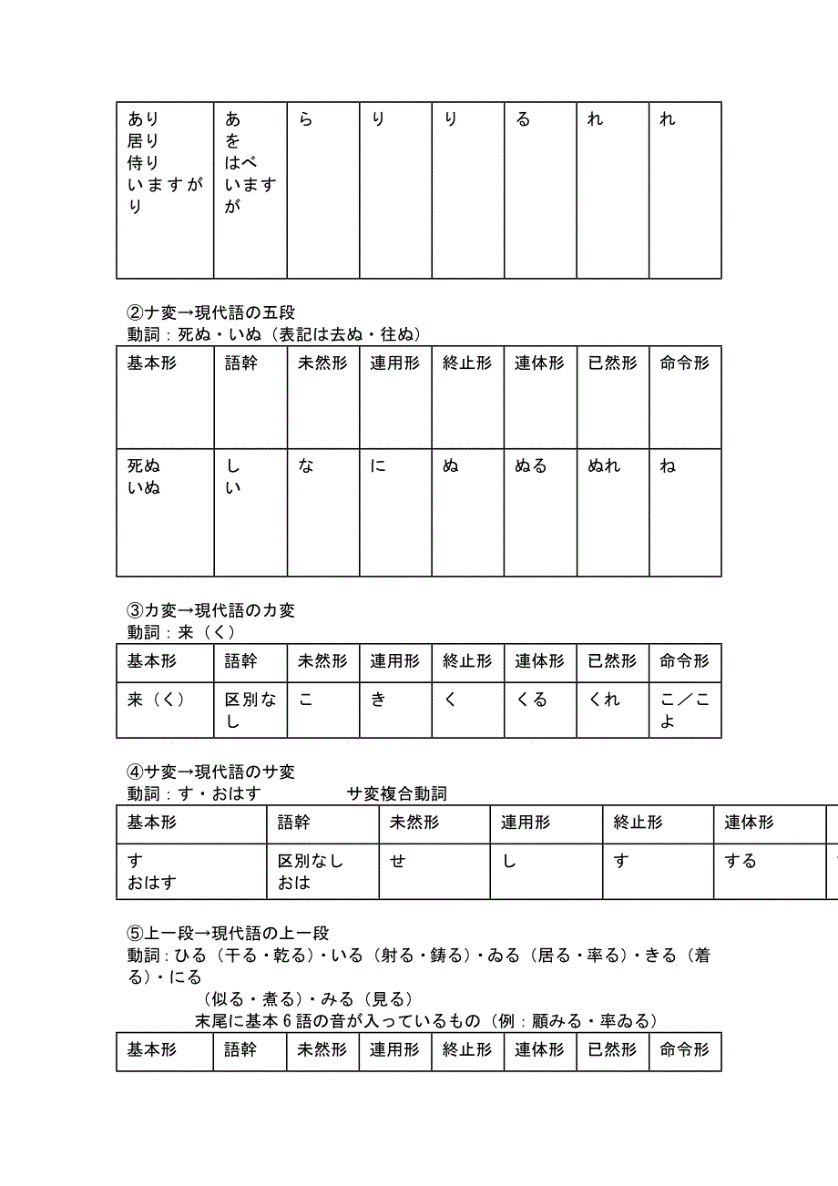 日语古典语法笔记_第2页