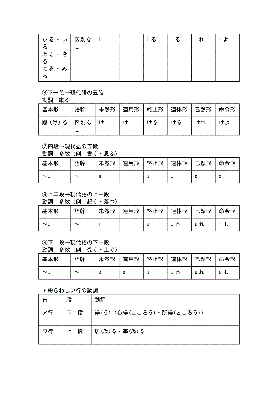 日语古典语法笔记_第3页