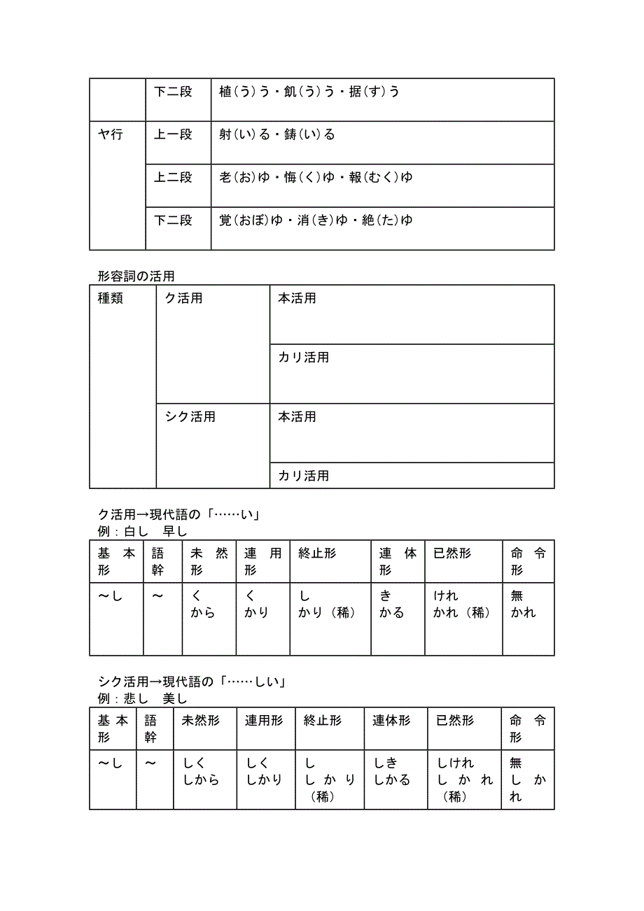 日语古典语法笔记_第4页