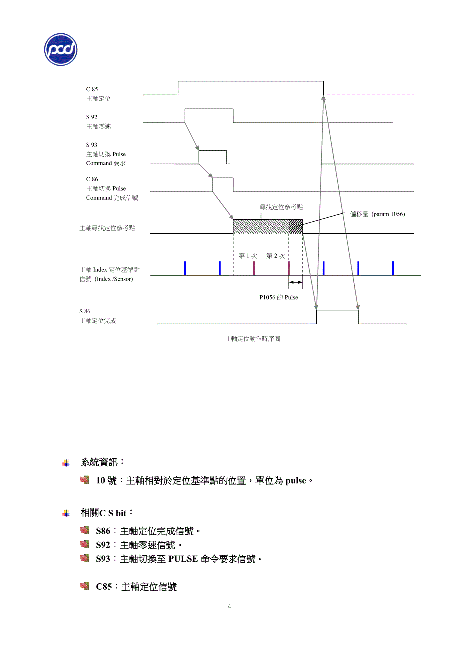 主轴定位Ver1.7.doc_第4页