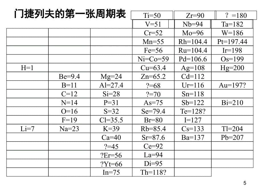 元素周期表1ppt课件_第5页